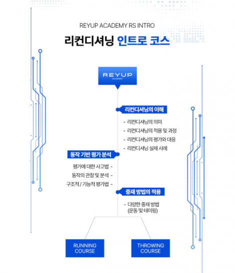 RS - 인트로 코스 5기 (2026.01.09)