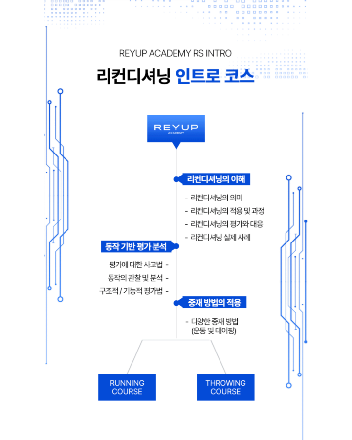 [얼리버드 할인 이벤트] RS - 인트로 코스 5기 (2026.01.09)