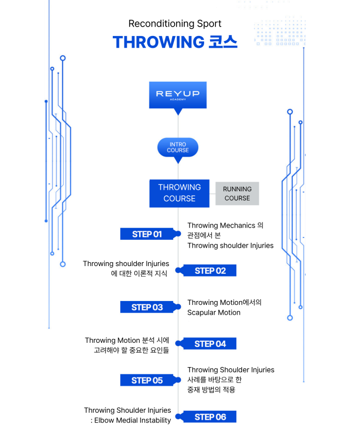 [얼리버드 할인 이벤트] RS - 쓰로잉 코스 2기 (2026.01.10-11)